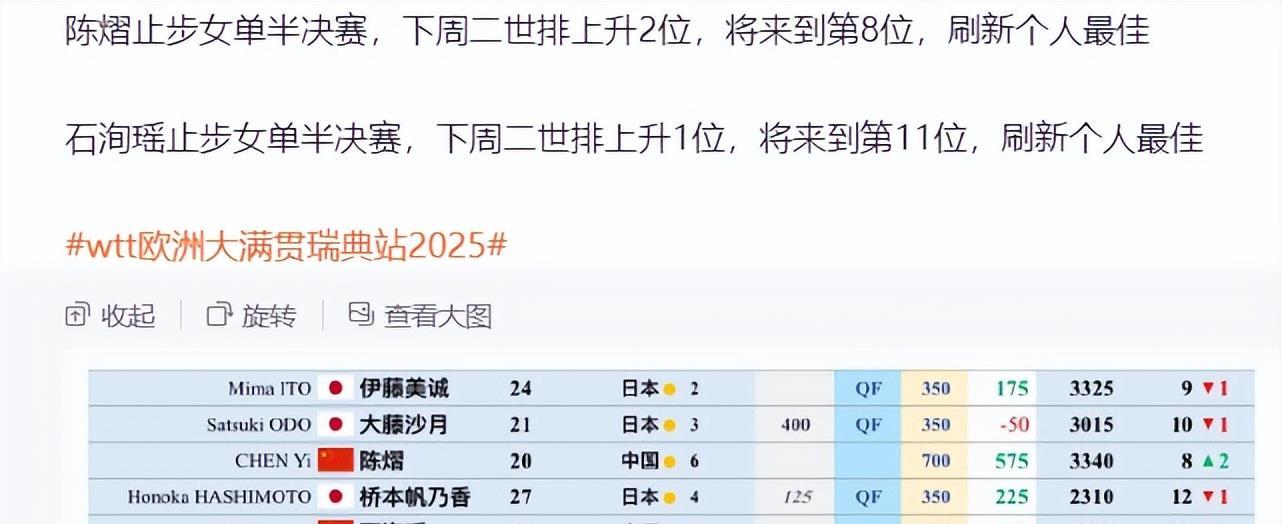 大满贯女单, AA, 届大赛均有