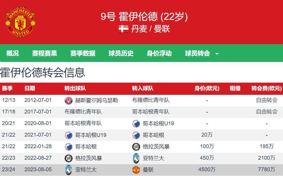 身高, 分钟, Lqxsv 身高, 分钟, Lqxsv