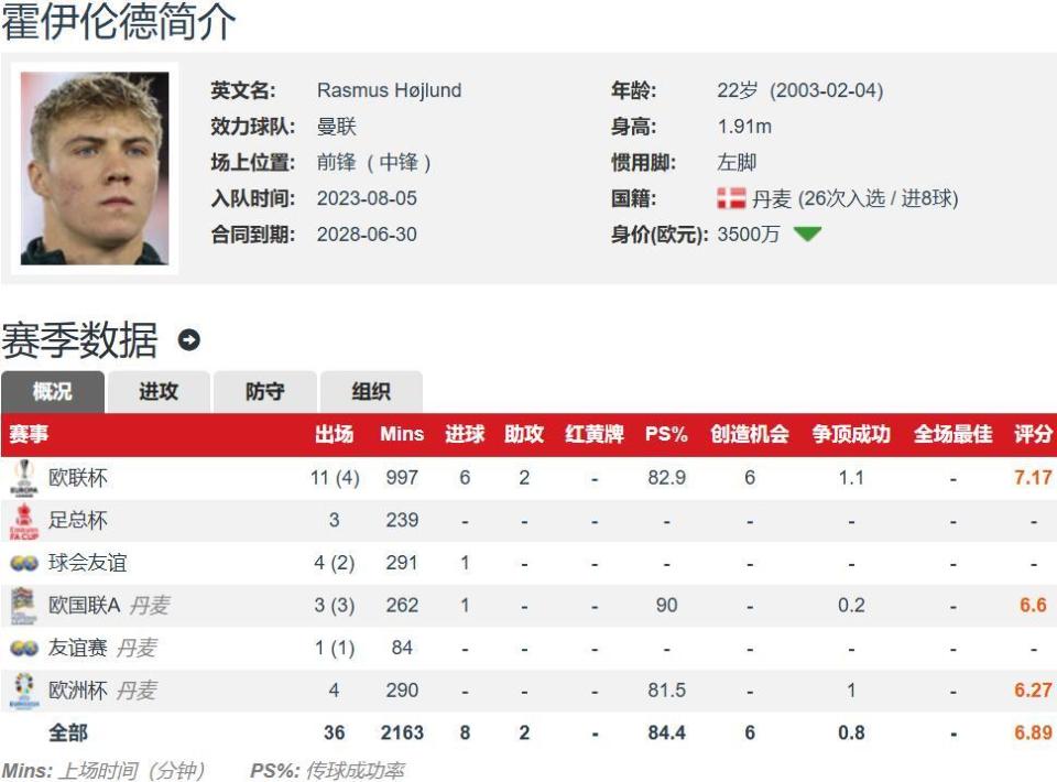 并且能踢欧 并且能踢欧